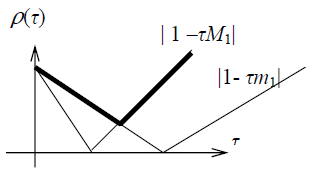 рис. 1