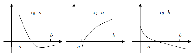 рис. 2